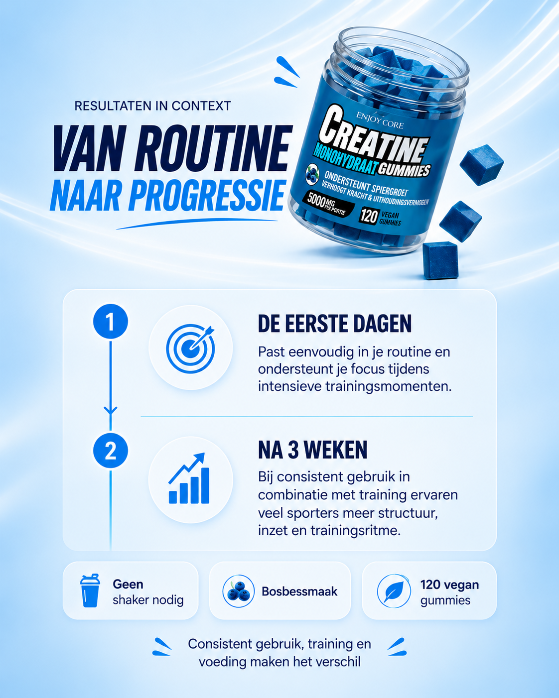 Van routine naar progressie