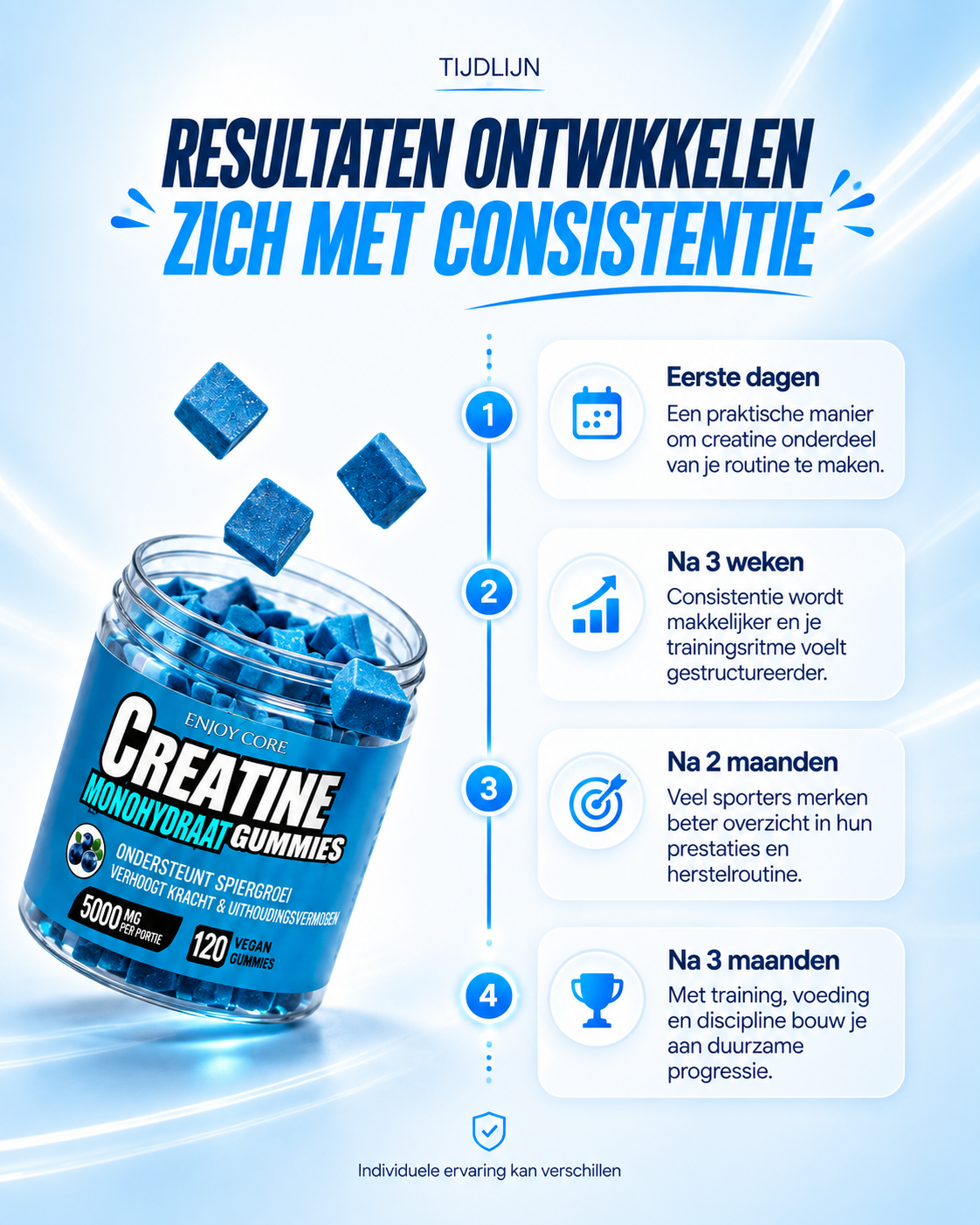 Enjoy Core resultaten tijdlijn